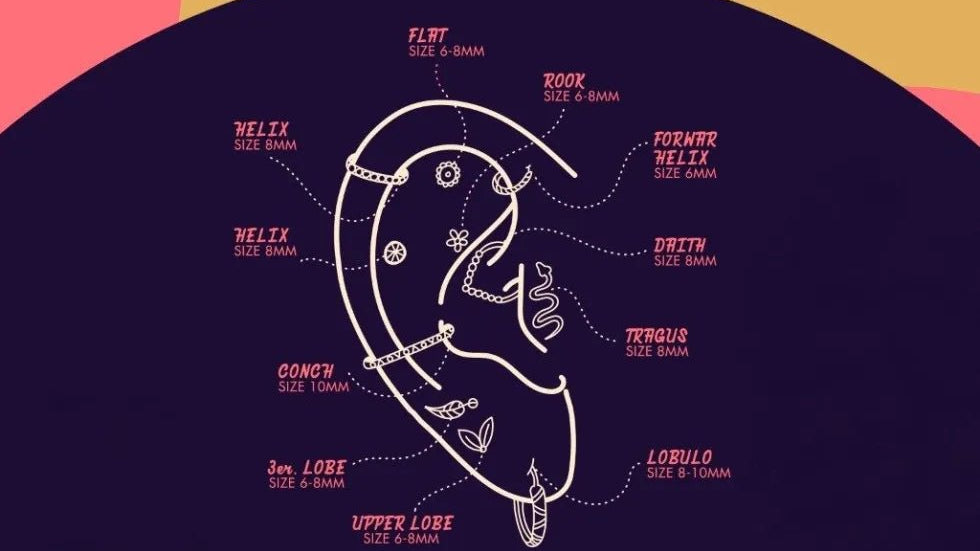 ASI SE LLAMAN TUS PIERCING - Helix Body Jewelry - Tienda Online de Piercings