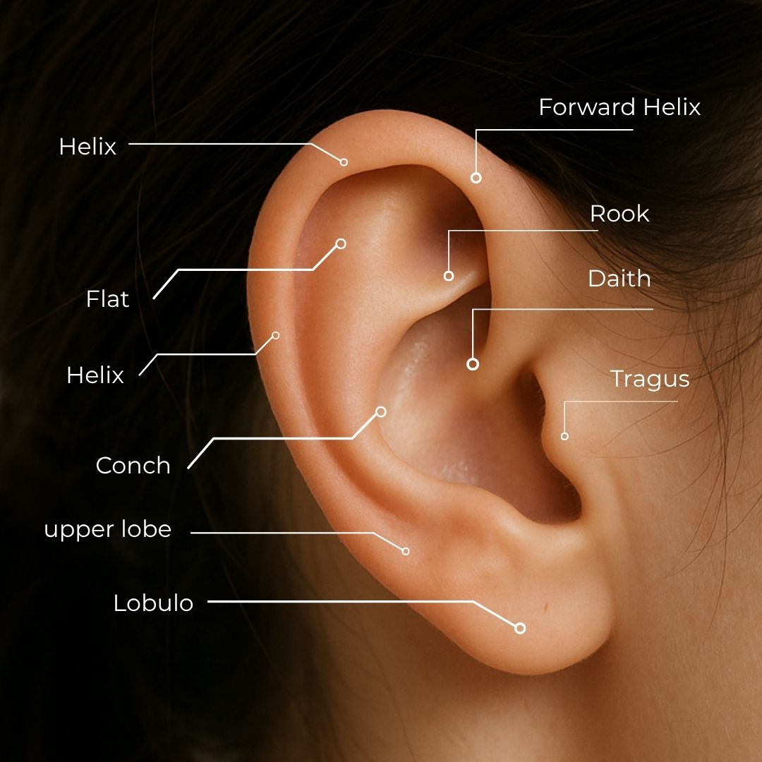 Piercing Oreja